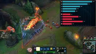 How To Escape The Matrix With IRELIA League Of Legends