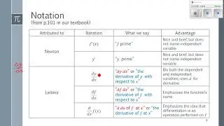 Derivative Notation