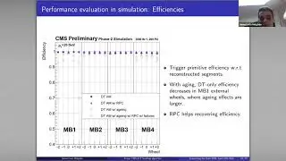 CTD2020: A muon tracking algorithm for Level 1 trigger for CMS during HL-LHC - Jaime Holgado