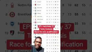 EPL match day 37 Table Analysis and Race for UCL 2025/2026