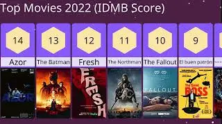 Top Movies 2022 (IMDB Scores)