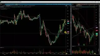 $COF 6 15 17 HAMMER ANALYSIS