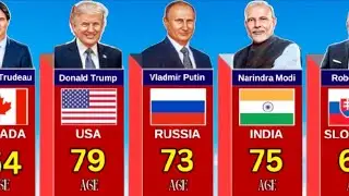 Top 100 Countries state leaders age in 2025 | Age of World Leaders 2025