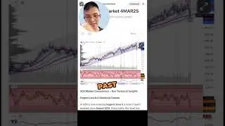 MacroMarkets 4MAR25 - 75% bounce from here (100% support signals)