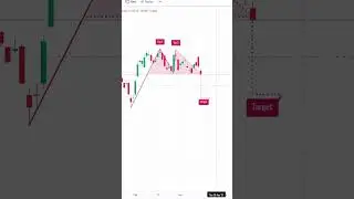Double Top Candlestick Chart Pattern | Bearish Double Top Candlestick Technical Indicator Trading