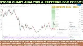 COAL INDIA SHARE ANALYSIS FOR 27/05/2021| TRADING CHART PATTERNS | Best Stock for Tomorrow Vidoe222
