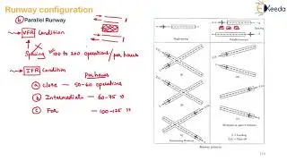 Runway Patterns or Configuration - Airport Engineering  - Transportation Engineering 2