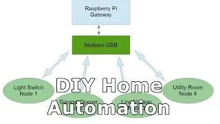 DIY Home Automation System introduction