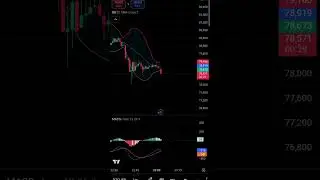 Live Scalping: Meri Secret Strategy Reveal! 📈🚀#Shorts #Crypto #Bitcoin #livetrading  #trading