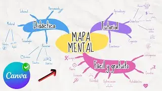 TUTORIAL: CÓMO DISEÑAR UN MAPA MENTAL EN CANVA