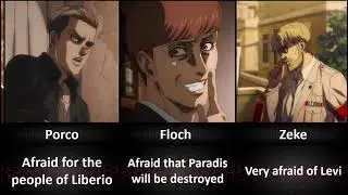 Fears of Attack on Titan Characters