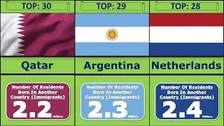 Countries With The Most Immigrants | Top 30 Countries Receiving The Most Immigrants