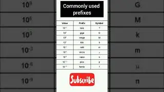 General science||Mcqs||#sst #science#fpsctest #spsc