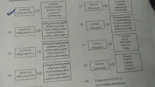 K.TET Category 1 Previous year question papers with Solutions |EVS|December 2017|Part 3