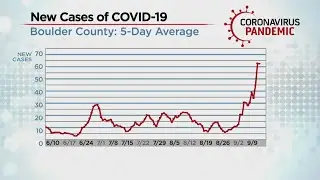 Boulder Records Uptick In New Cases