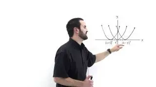 Shifting Graphs Left or Right