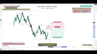 Market Structure Mastery: Internal & External Dissection | Smart Money Secrets