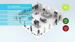 INTEGRATED SOLUTION