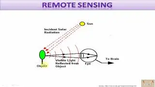 Basics of Remote Sensing