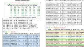 Market Signals Lab Options Intelligence Platform