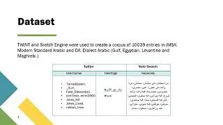 ICNLSP 2022: A Dataset for Detecting Humor in Arabic Text