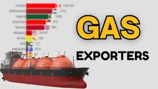 Top Natural GAS Exporting Countries by Volume