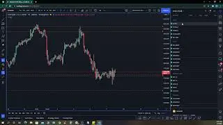 Update on Gold trade // Mastering the basics