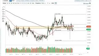 WTI Crude Oil and USD/NOK Forecast October 7, 2021