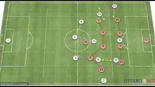 Real Madrid Attacking Liverpool's Low Block Analysis! -  Champions League Analysis part 3