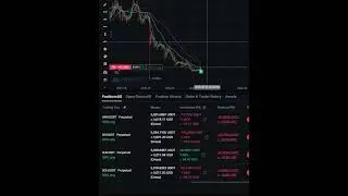Crypto Trading Diary: My Altcoin Setup (Jan 3, 2026) 📈  #cryptocurrency #trading #crypto