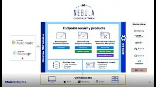 Product Certification - Pitching Malwarebytes IR, EP and EDR