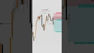 #XAUUSD Entry Setup #forexsignals #ForexLife #ForexMarket #forexlifestyle #forexsignal