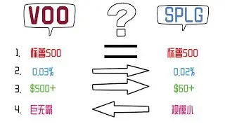 VOO vs SPLG：谁才是 S&P 500 真正的王者？