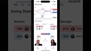 Live election polls let&rsquo;s go TRUMP! 6hrs to go. Get out and vote. #election #vote #trump