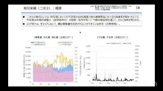 1656  　需給調整市場？ 〜前日取引化？～【勝手に電力2.0】