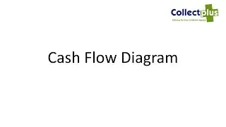 CollectPlus - Cash Flow Diagram