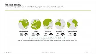 H1 2018 The Knowledge Economy Global M&A Market Update