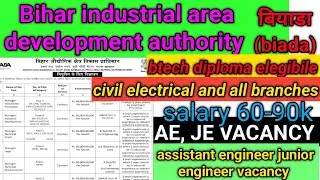 Biada latest vacancy||biada new job update|bihar latest engineering vacancy||bpsc ae||btsc je||prd