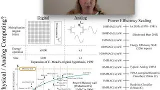 Computational Energy Efficiency as Motivation for Mixed-Signal and Analog Computing