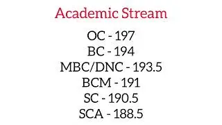 Last year minimum cutoff for Veterinary (Academic stream) #tanuvas #vet #veterinary
