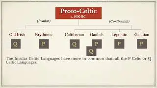 IOL Celtic Languages Lecture Part 1