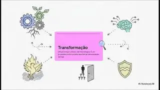 O Manual da Transforma&ccedil;&atilde;o - Um resumo do Livro Hackeando O Modus Operandi - Gustavo Zobaran