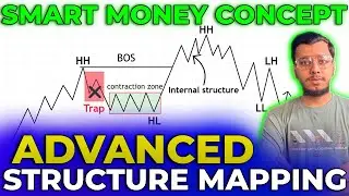 advanced market structure mapping in 2026 | how to learn advanced market structure mapping in 2026