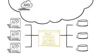 Introducing AWS Storage Gateway