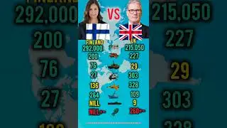 This Military Gap Is Bigger Than You Think 🤯