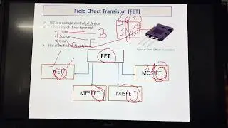 JFET Explained | Junction Field Effect Transistor 