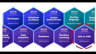 How to start AWS Certs In Chronological Order