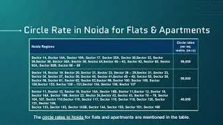 Know More About Circle Rate in Delhi