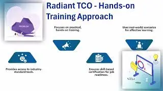 SAP FICO Certification Institutes in Bangalore | SAP Training Options | FICO Tutorials