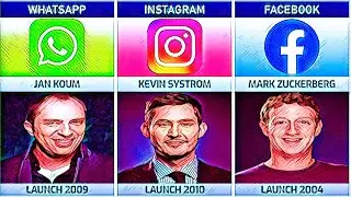 Founder of Social Media Companies - Who Created Instagram, Tiktok, Facebook, Twitter...